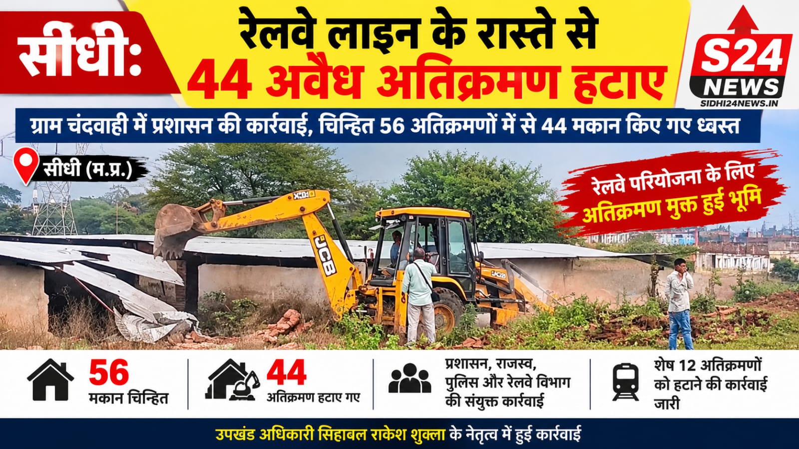 सीधी: रेलवे लाइन के रास्ते से 44 अवैध अतिक्रमण हटाए, 56 मकान चिन्हित